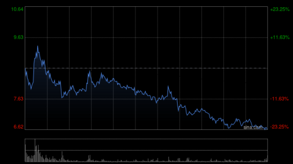 专业配资平台排名第一 香港宽频获China Mobile Limited增持约8912.25万股 每股作价5.075港元